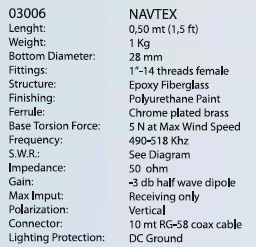 BANTEN NAVTEX PASSIVE TYPE 03006